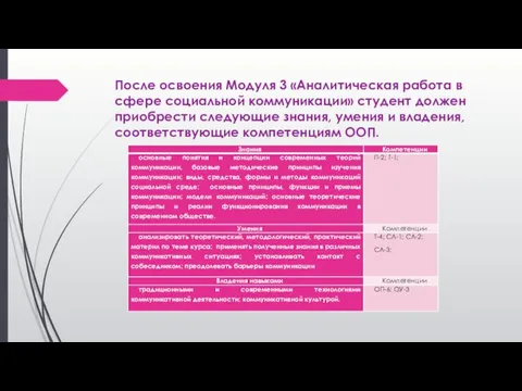 После освоения Модуля 3 «Аналитическая работа в сфере социальной коммуникации»