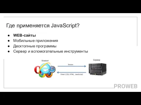 Где применяется JavaScript? WEB-сайты Мобильные приложения Десктопные программы Сервер и вспомогательные инструменты