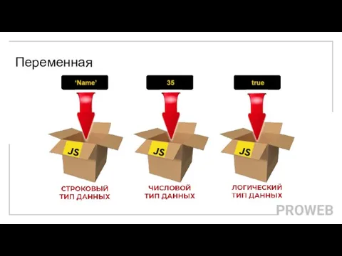 Переменная