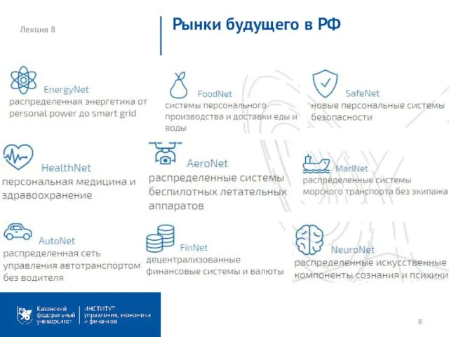 Лекция 8 Рынки будущего в РФ