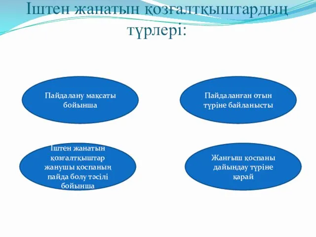 Іштен жанатын қозғалтқыштардың түрлері: Пайдаланған отын түріне байланысты Пайдалану мақсаты