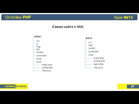 Основы PHP Урок №4 Схема сайта с MVC ОСНОВЫ PHP