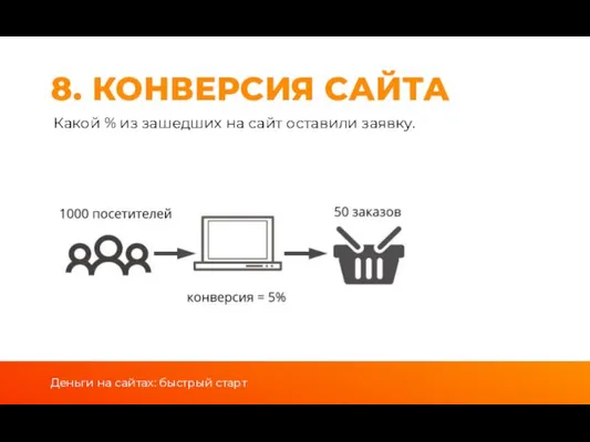 8. КОНВЕРСИЯ САЙТА Деньги на сайтах: быстрый старт Какой %