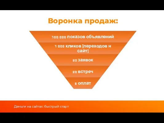 Воронка продаж: Деньги на сайтах: быстрый старт Деньги на сайтах: быстрый старт