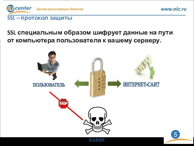 SSL – протокол защиты SSL специальным образом шифрует данные на