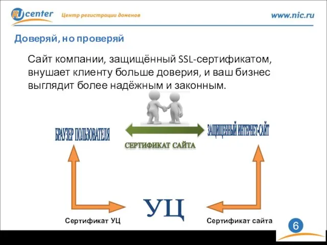 Доверяй, но проверяй Сайт компании, защищённый SSL-сертификатом, внушает клиенту больше