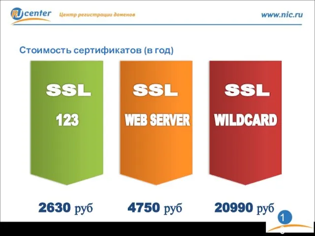 Стоимость сертификатов (в год) 2630 руб 4750 руб 20990 руб