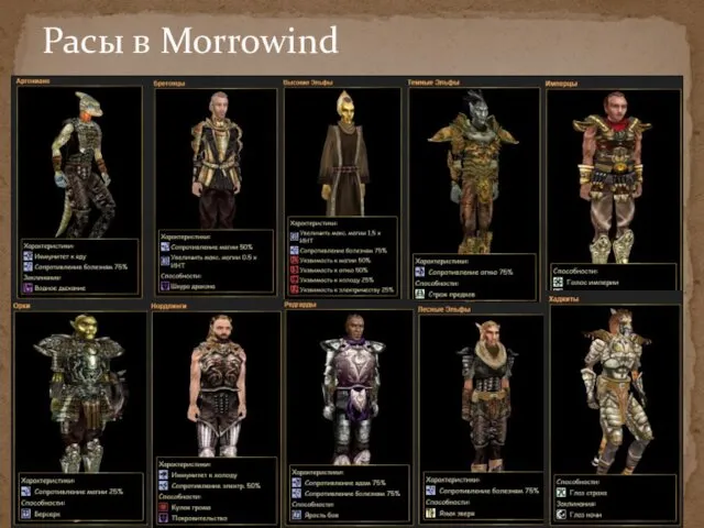 Расы в Morrowind