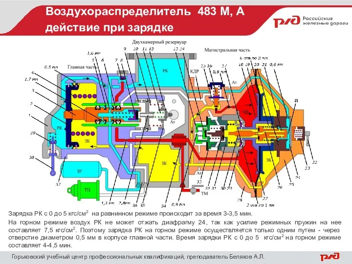 Воздухораспределитель 483 М, А действие при зарядке Горьковский учебный центр