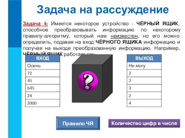 Задача 4: Имеется некоторое устройство - ЧЁРНЫЙ ЯЩИК, способное преобразовывать