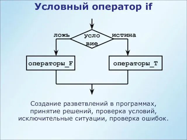 Условный оператор if условие операторы_F операторы_T истина ложь Создание разветвлений