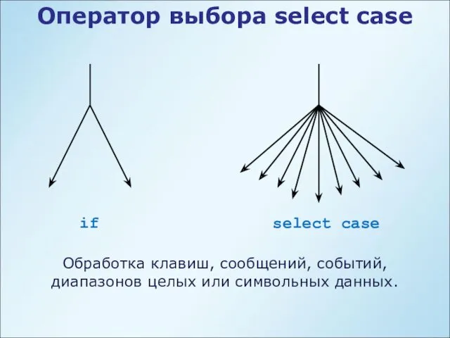 Оператор выбора select case if select case Обработка клавиш, сообщений, событий, диапазонов целых или символьных данных.