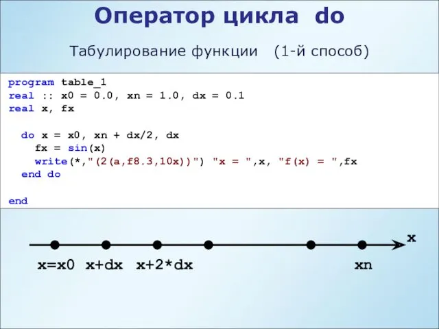 Оператор цикла do program table_1 real :: x0 = 0.0,