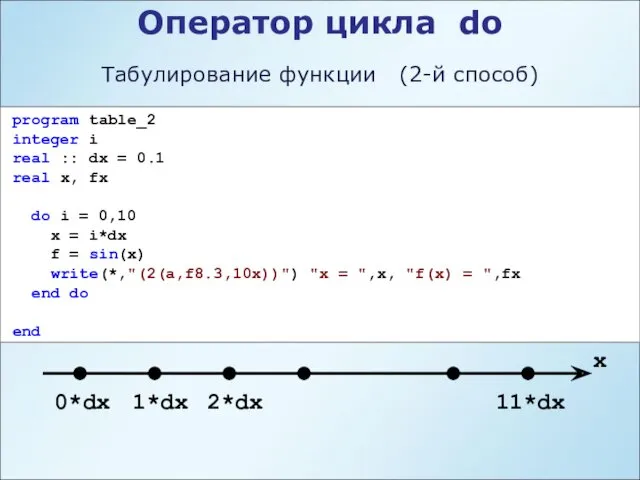 program table_2 integer i real :: dx = 0.1 real