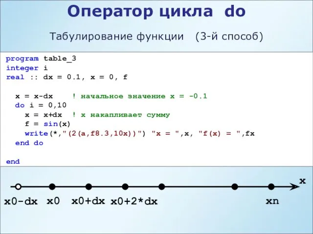 program table_3 integer i real :: dx = 0.1, x