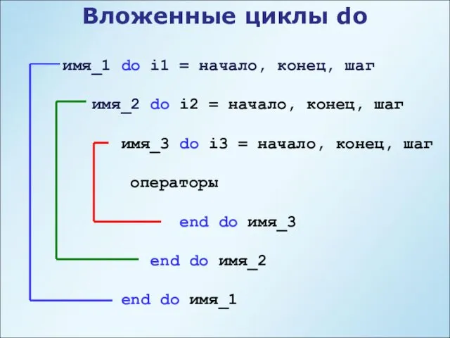 Вложенные циклы do имя_1 do i1 = начало, конец, шаг