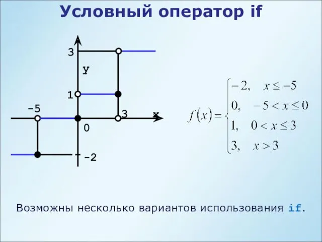 Условный оператор if 0 y x -5 -2 1 3 3 Возможны несколько вариантов использования if.