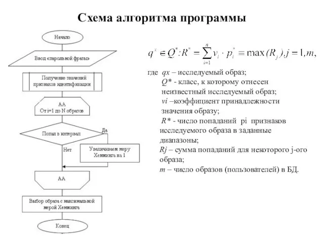 Схема алгоритма программы где qx – исследуемый образ; Q* -