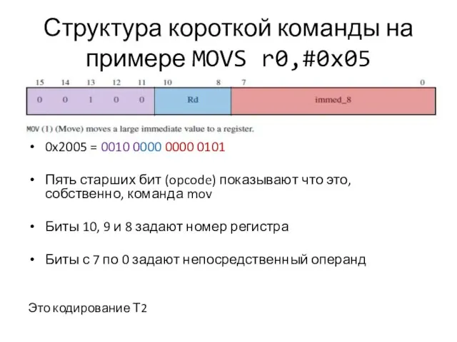 Структура короткой команды на примере MOVS r0,#0x05 0x2005 = 0010