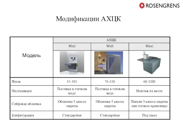 Модификации АХЦК