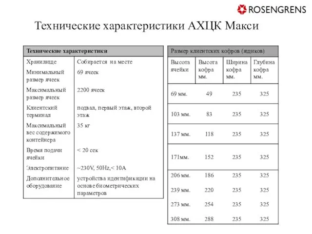 Технические характеристики АХЦК Макси