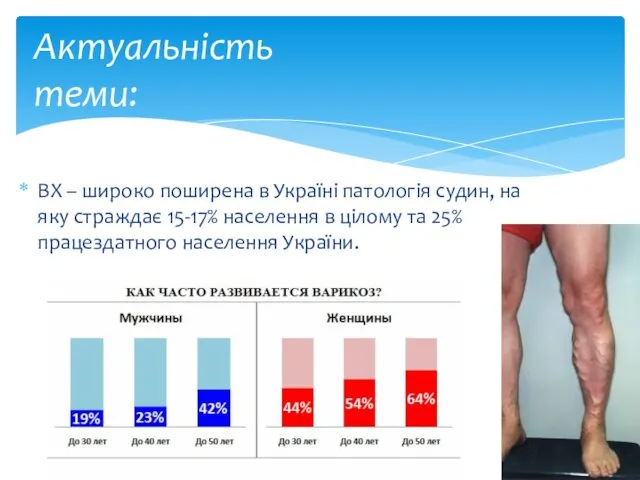 ВХ – широко поширена в Україні патологія судин, на яку