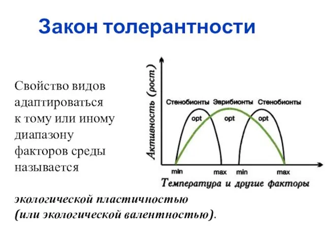 Закон толерантности Свойство видов адаптироваться к тому или иному диапазону