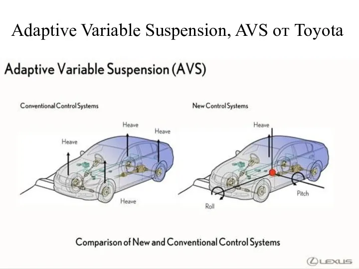 Adaptive Variable Suspension, AVS от Toyota