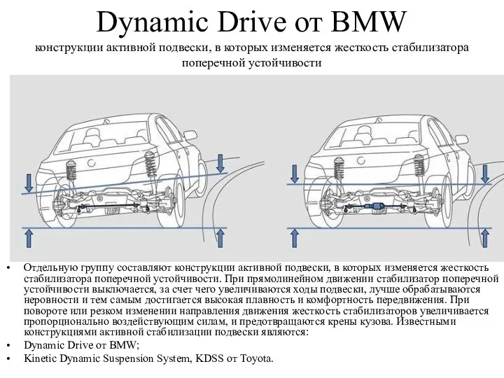 Dynamic Drive от BMW конструкции активной подвески, в которых изменяется