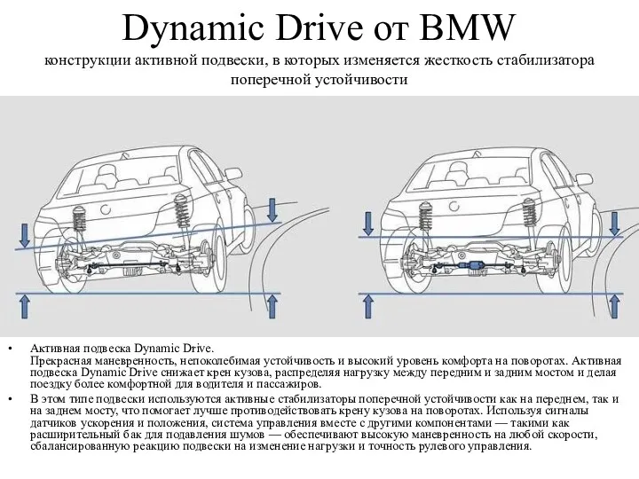 Dynamic Drive от BMW конструкции активной подвески, в которых изменяется