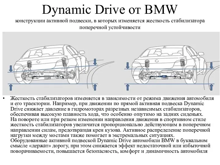 Dynamic Drive от BMW конструкции активной подвески, в которых изменяется