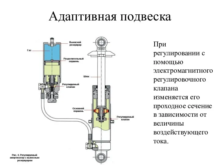 Адаптивная подвеска При регулировании с помощью электромагнитного регулировочного клапана изменяется