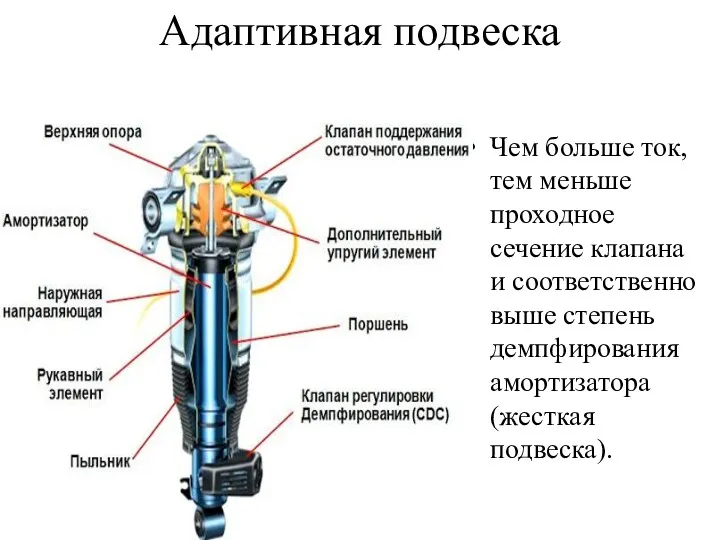 Адаптивная подвеска Чем больше ток, тем меньше проходное сечение клапана