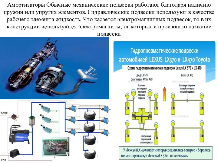 Амортизаторы Обычные механические подвески работают благодаря наличию пружин или упругих