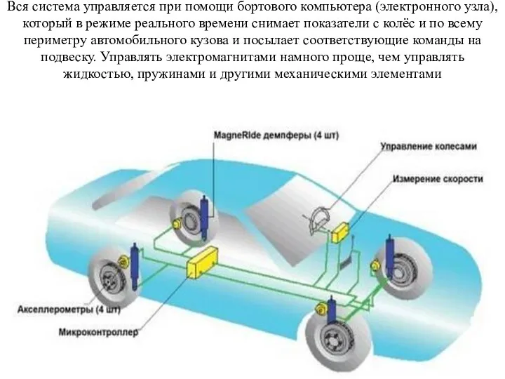 Вся система управляется при помощи бортового компьютера (электронного узла), который