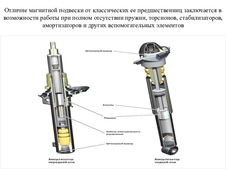 Отличие магнитной подвески от классических ее предшественниц заключается в возможности