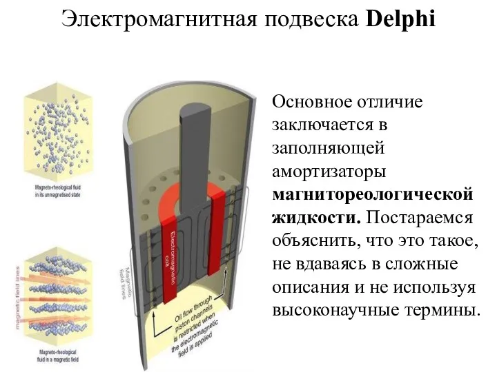 Электромагнитная подвеска Delphi Основное отличие заключается в заполняющей амортизаторы магнитореологической