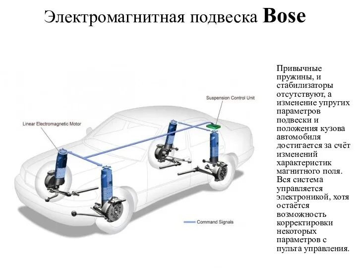 Электромагнитная подвеска Bose Привычные пружины, и стабилизаторы отсутствуют, а изменение