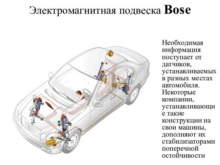 Электромагнитная подвеска Bose Необходимая информация поступает от датчиков, устанавливаемых в