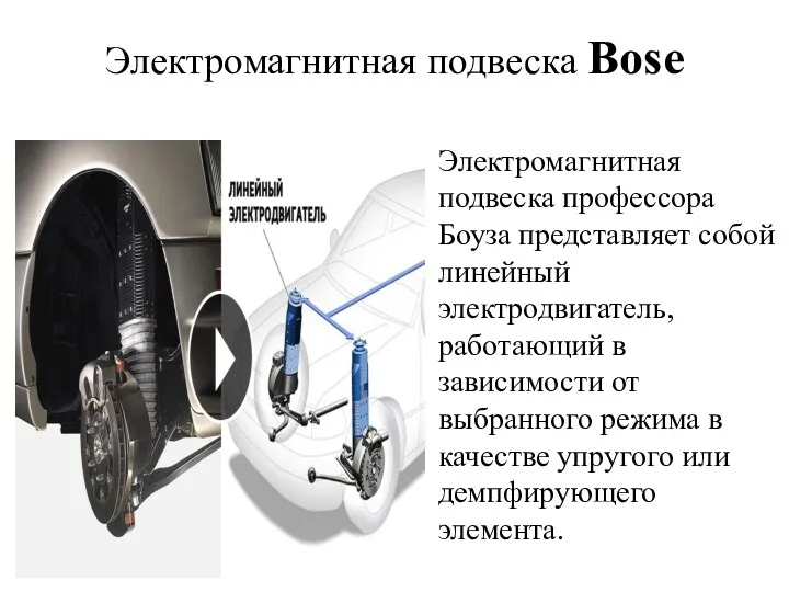 Электромагнитная подвеска Bose Электромагнитная подвеска профессора Боуза представляет собой линейный