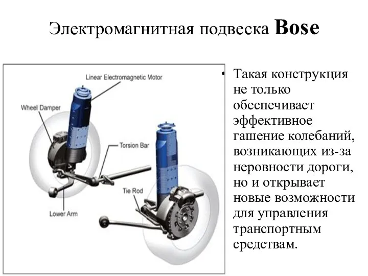 Электромагнитная подвеска Bose Такая конструкция не только обеспечивает эффективное гашение