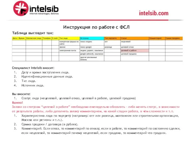 Инструкция по работе с ФСЛ Таблица выглядит так: Специалист Intelsib