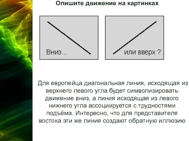 Для европейца диагональная линия, исходящая из верхнего левого угла будет