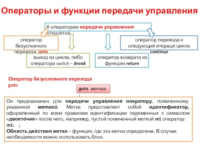 Операторы и функции передачи управления К операторам передачи управления относятся оператор безусловного перехода