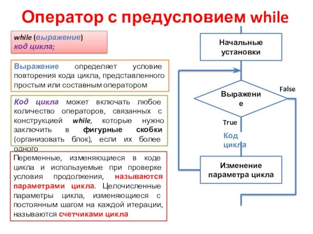 Оператор с предусловием while while (выражение) код цикла; Выражение определяет условие повторения кода