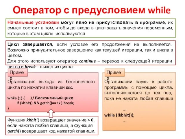 Оператор с предусловием while Начальные установки могут явно не присутствовать в программе, их