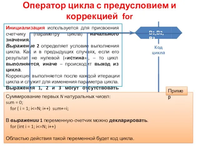 Оператор цикла с предусловием и коррекцией for Инициализация используется для присвоения счетчику (параметру