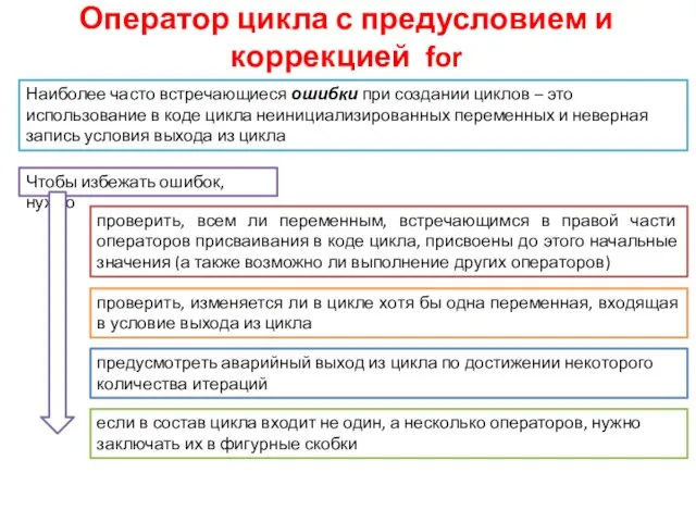 Оператор цикла с предусловием и коррекцией for Наиболее часто встречающиеся ошибки при создании