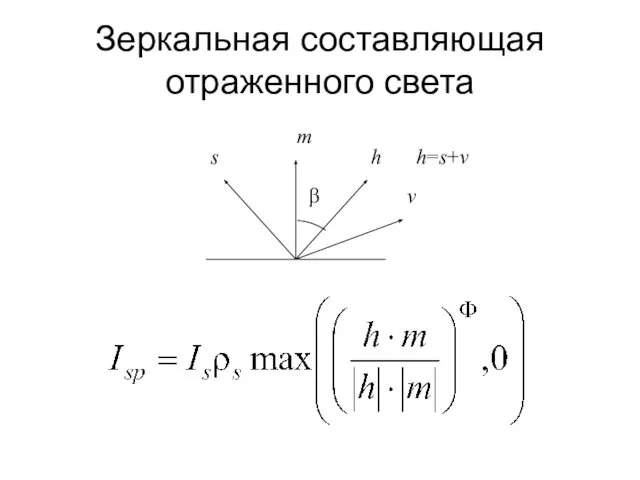 Зеркальная составляющая отраженного света