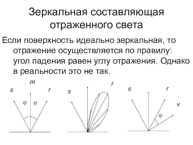 Зеркальная составляющая отраженного света Если поверхность идеально зеркальная, то отражение